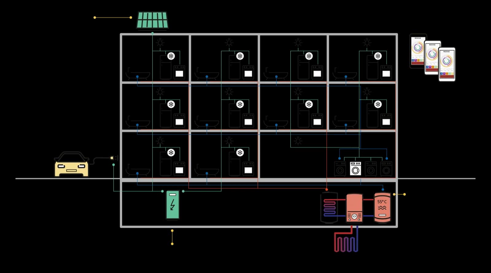 Energetische Gebäudeoptimierungen